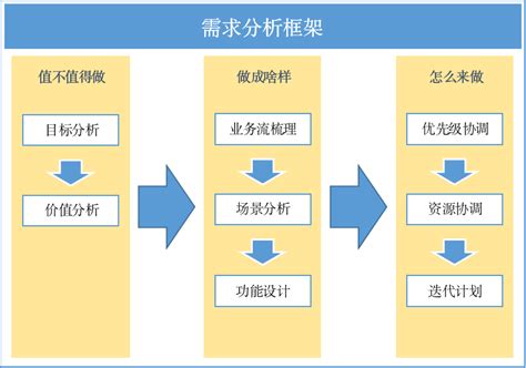 需求意思|需求的意思